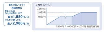 auの海外ダブル定額