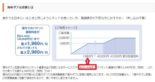 au「海外ダブル定額」の料金体系