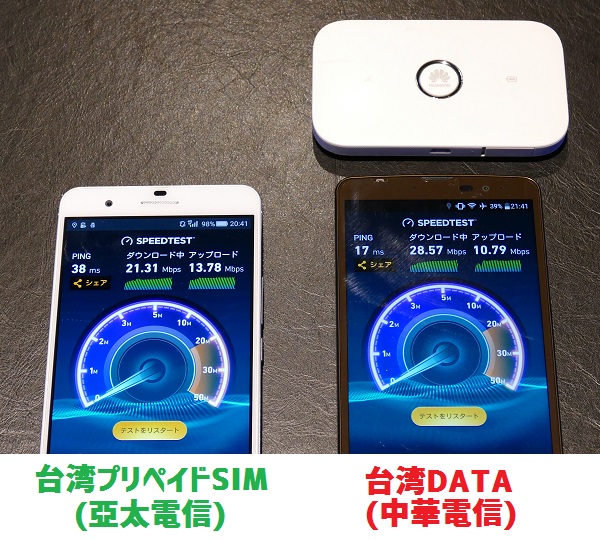 台湾のプリペイドSIMと台湾DATAの速度比較