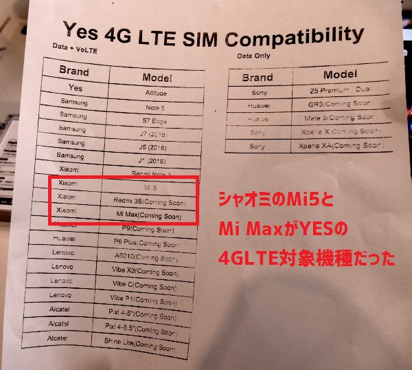 YESのTD-LTEのVoLTEに対応する機種の一覧