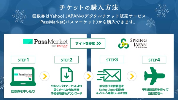回数券はYahoo!パスマーケットで決済する仕組み