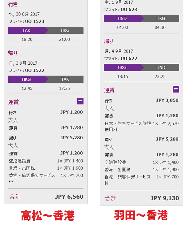 香港エクスプレス1280円メガセールの往復の総額(別途決済手数料が必要)