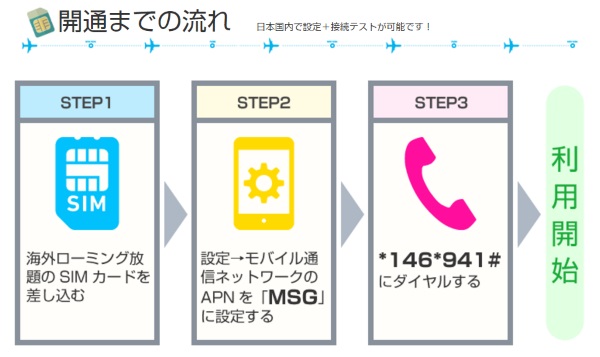 「海外ローミング放題SIM」の開通の流れ(日本でも可能)