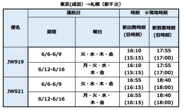 バニラエアの成田→新千歳のスケジュール変更対象便・新時刻
