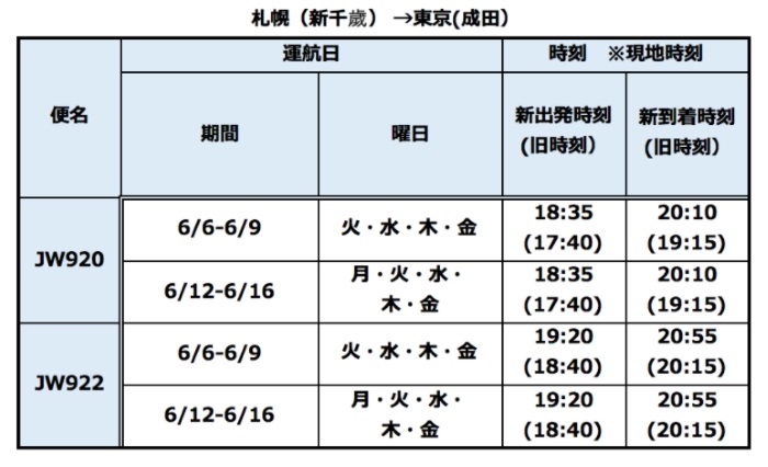 バニラエアの新千歳→成田線のスケジュール変更対象と新時刻
