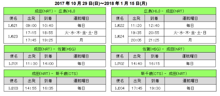 春秋航空日本の2017年冬ダイヤスケジュール(プレスリリースより)