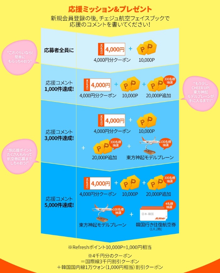 応援コメントの数で特典内容が増える