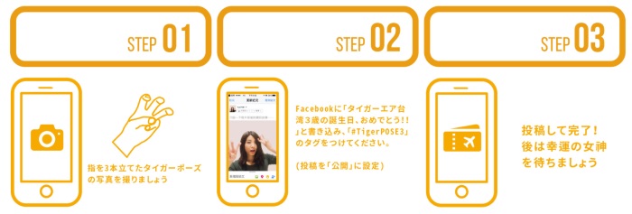 タイガーエア台湾の就航3周年記念キャンペーンの応募方法