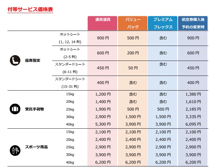 エアアジア・ジャパンの付帯サービス料金一覧