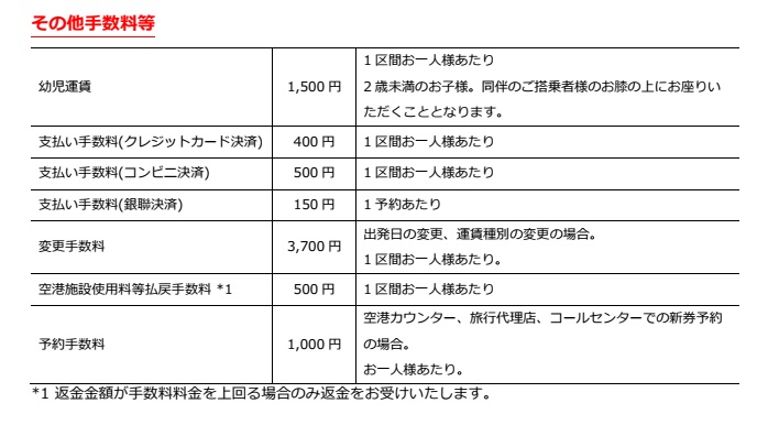 エアアジア・ジャパンの決済手数料など